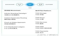 :探秘tpWallet转出记录中出现大量“0”的原因