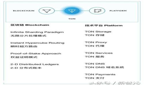 :
探秘tpWallet转出记录中出现大量“0”的原因
