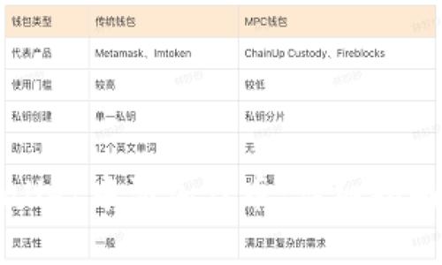 如何在tpWallet中添加代币：详细指南与实用技巧