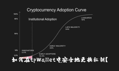 如何在tpWallet中安全地更换私钥？