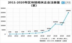 tpWallet钱包投票：安全便捷的数字资产管理方式