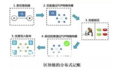 国内区块链钱包：安全、