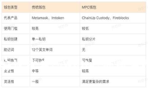 币安链币在tpWallet的购买指南