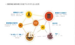 区块链万能钱包：数字资