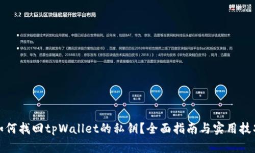 如何找回tpWallet的私钥？全面指南与实用技巧