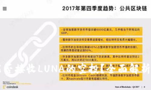tpWallet能否接收LUNA的空投？全面解析及使用指南