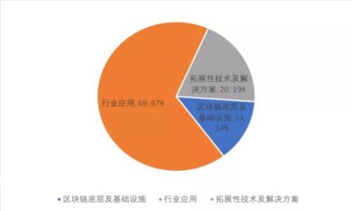 tpWallet如何安全快捷地使用USDT：完整指南