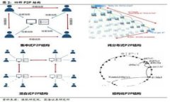 数字钱包账户分类：全面解析与发展趋势