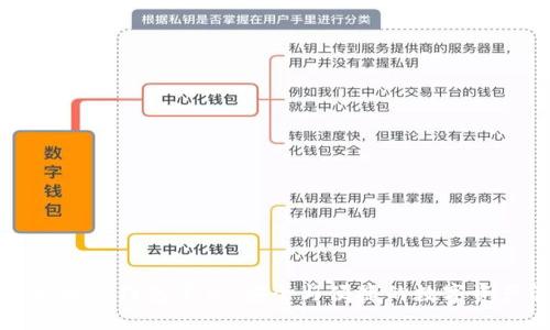 全球第一大区块链钱包平台：安全与便捷的数字资产管理新方式