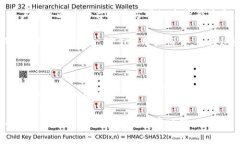 TP里面有没有TRX钱包？在数字货币日益普及的今天