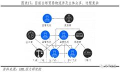 如何安全获取并管理数字