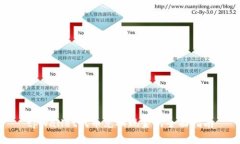 tpWallet代币兑换现金的全面指南