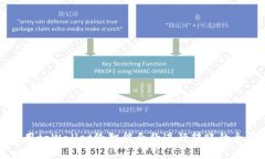 如何使用tpWallet给智能合约进行转账的全面指南