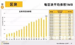  全面解析币安TPWallet：如何你的数字资产管理