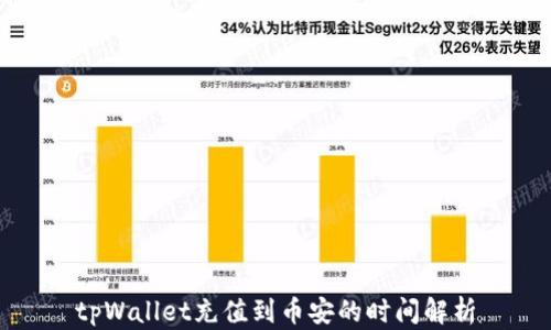 
tpWallet充值到币安的时间解析