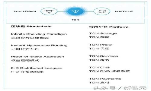    tpWallet的SHIB投资前景分析与投资策略  / 
 guanjianci  tpWallet, SHIB, 加密货币, 代币投资  /guanjianci 

引言
随着加密货币市场的快速发展，各类数字资产逐渐被投资者所熟知。其中，SHIB（Shiba Inu）作为一种受到广泛关注的代币，在tpWallet等钱包平台上备受投资者青睐。然而，投资SHIB是否值得，市场动向如何，成为了许多人关心的话题。本篇文章将深入分析tpWallet的SHIB，从市场现状、投资前景、风险分析以及投资策略等多个角度进行全面解读。同时，我们还将回答一些相关的问题，以帮助投资者更好地理解SHIB这一加密资产。

一、SHIB的背景与发展历程
SHIB（Shiba Inu）是一种基于以太坊的代币，推出于2020年8月。其创意源自于日本的柴犬（Shiba Inu）狗狗，意在模仿早期成功的狗狗币（Dogecoin）。SHIB的发行方采用了完全去中心化的方式，创建了一个面向社区的平台，旨在让其参与者共同参与项目的建设。在推出初期，SHIB的市场关注度较低，但随着社交媒体的热度升温，尤其是社交平台上大量“吸引投资”的信息的传播，SHIB的人气急剧上升。2021年，SHIB的价格历史性地突破了顶峰，并引发了众多投资者的关注。

二、tpWallet中的SHIB投资指南
tpWallet是一款去中心化的钱包，支持多种加密货币的存储与交易。对于感兴趣SHIB的投资者而言，tpWallet提供了一个方便、快速的交易平台。投资者可以将SHIB存入钱包中，随时进行交易。同时，tpWallet还允许用户查看市场价格、历史走势图，方便投资者做出判断。

三、SHIB的市场分析
首先，从市场趋势来看，SHIB的价格波动性较大，受多种外部因素的影响。例如，整体加密货币市场的走势、特定的市场新闻、社交媒体的热度等都会直接影响SHIB的价格。因此，投资者在研究SHIB的投资时，需要密切关注这些市场动态。
其次，从技术指标来看，SHIB在过去的一年中曾几度出现大幅度的价格波动。这种现象虽然常见于许多加密货币，但SHIB的波动性更为明显。通过结合移动平均线、相对强弱指标（RSI）等技术分析手段，投资者可以更好地把控买入与卖出的时机，从而实现投资效益的最大化。

四、SHIB的投资前景
未来SHIB的投资前景可谓光明。首先，SHIB作为一种社区主导的代币，有着强大的社区支持，尤其是在社交媒体的推动下，用户活跃度相对较高。更重要的是，SHIB的流通量与市场需求的关系，往往是影响价格的重要因素。随着更多的企业与项目开始接纳SHIB作为支付手段，其市场需求自然也会随之增加。
其次，区块链行业的发展，尤其是DeFi（去中心化金融）与NFT（非同质化代币）的火热，使得SHIB的合作模式与应用场景不断拓宽。特别是在tpWallet此类钱包中，持有SHIB的用户将享受到更多的项目和计划，从而进一步提升SHIB的投资价值。

五、风险分析
尽管SHIB有着光明的前景，但投资风险也不容忽视。最主要的风险便是市场波动性，SHIB的价格随时都有可能大幅下跌，因此投资者需要有心理准备。同时，SHIB作为一种新兴的代币，其技术底层尚未经过大规模的市场检验，未来是否能持续发展尚待观察。因此，做足功课、合理分配资金非常重要。

六、SHIB的投资策略
采用何种投资策略将对SHIB的投资成效产生直接影响。首先，短线交易者可利用技术分析指标进行快速的买入与卖出，尤其是在市场波动频繁时，更应该把握每个瞬间的价格动态。而对长期投资者来说，选择在低谷时合理增持SHIB，持有等待高点出现，将会是更为理智的选择。
其次，投资者还可以借助tpWallet的功能，将SHIB的资产进行分散投资，以降低整体风险。利用不同的加密资产构建投资组合，可以有效规避单一代币价格大幅波动对投资者带来的影响。此外，定期评估自己的投资组合，有利于发现问题，及时调整策略。

可能相关的问题

问题一：SHIB的市场前景如何？
SHIB的市场前景相对乐观。在过去的几年里，随着加密货币的普及，越来越多的人开始关注SHIB。在tpWallet上，它得到了广泛的使用与交易。与其他加密货币相比，SHIB的优势在于其强大的社区支持与多样化的应用场景，尤其是在DeFi和NFT领域。
问题二：如何在tpWallet上安全地存储SHIB？
tpWallet为用户提供了安全的存储环境。在使用tpWallet时，用户需要仔细设置钱包的访问密码，并开启双重认证功能。此外，定期备份助记词，以避免因设备丢失意外导致的资产损失。同时，及时关注tpWallet的官方公告，了解最新的安全措施及信息。
问题三：SHIB的投资风险有哪些？
SHIB的投资风险主要包括市场的波动性、项目的合规性以及技术的不稳定性。由于加密市场的透明度较低，因此投资者在投资前需做好全面的市场分析与调查，制定合理的投资策略，规避盲目跟风造成的经济损失。
问题四：SHIB适合哪种类型的投资者？
SHIB适合那些具有高风险承受能力的投资者。尤其是对市场动态敏感、具备一定技术分析能力的短线交易者，他们更能从波动中获利。而对于长期投资者来说，SHIB也可以作为资产组合的一部分，但需谨慎配置比例，以降低整体风险。
问题五：如何把握SHIB的买入与卖出时机？
抓住SHIB的买入与卖出时机关键在于关注市场的动态与技术指标。使用移动平均线、Bollinger带等技术分析手段，根据市场波动情况执行相应的买入或卖出策略，亦或利用tpWallet实时查看市场行情，抓住合适的交易机会。

总结
通过对tpWallet的SHIB的全面分析，我们可以得出，虽然SHIB在加密市场中具有一定的投资价值，但投资者仍需保持理性与谨慎。通过研究市场动向、合理配置资产以及制定合适的投资策略，才能在这个充满变数的市场中取得成功。希望本文对投资者在SHIB的投资之路上能够提供一定的帮助与指导。