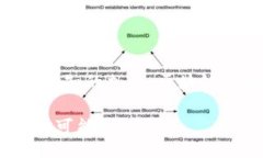 biao ti区块链技术与数字钱