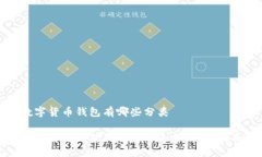 数字货币钱包有哪些分类