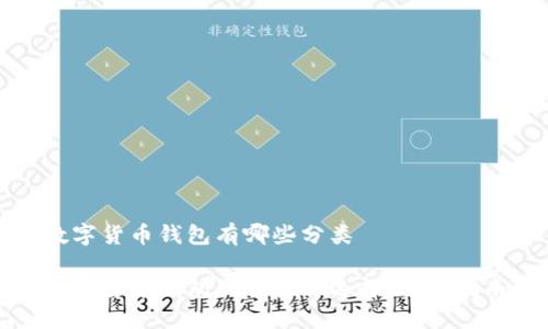 数字货币钱包有哪些分类

数字货币钱包的分类与选择：全面指南