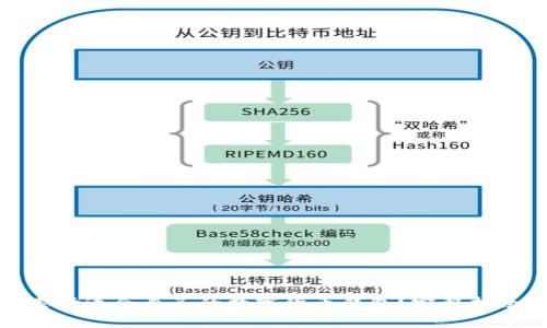 : 如何选择适合自己的数字货币钱包？完整指南与推荐