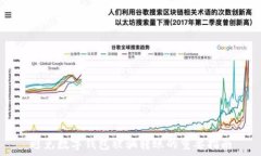   避免数字钱包被骗转账的