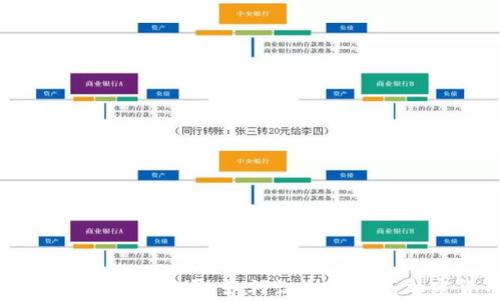 
揭秘Toptoken钱包骗局：如何识别和避免加密货币诈骗