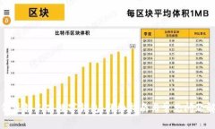 如何注销工商数字钱包：详细指南与常见问题解