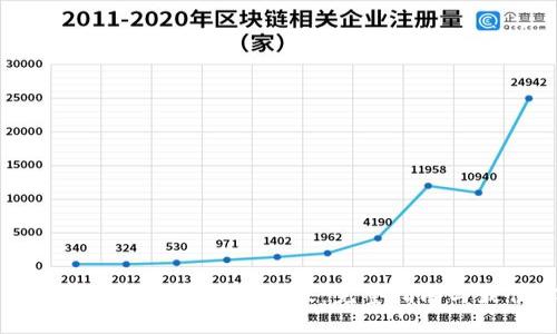 如何将数字钱包升级为一级：完整指南与最佳实践