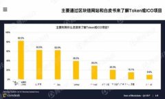 数字钱包地址介绍：类型