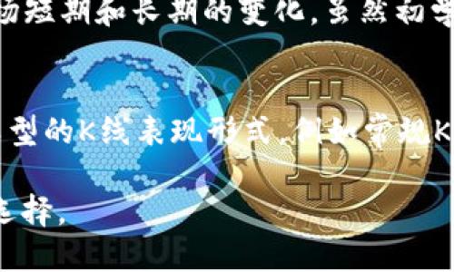 빅tpWallet看币K线的最佳指南/빅
关建词tpWallet, K线, 加密货币, 交易分析/关建词

什么是K线图？
K线图是一种常用的技术分析工具，广泛应用于股票、期货和加密货币市场中。K线图通过显示价格的开盘、收盘、最高和最低值来反映价格的波动，帮助投资者识别市场趋势和价格的潜在变化。每根K线代表一个时间段，例如1分钟、5分钟、1小时、1天等，不同时间段的K线图可以给交易者提供不同的视角，从而影响其交易决策。

tpWallet的K线功能介绍
tpWallet是一款功能强大的加密货币钱包，它不仅支持多种币种的存储和管理，还提供了丰富的交易分析工具。其中，K线图功能尤为重要，可以帮助投资者在交易之前进行仔细分析，以便更好地判断买入或卖出的时机。用户可以通过tpWallet界面选择不同的时间段来查看K线情况，分析市场趋势。

如何在tpWallet中查看K线图？
在tpWallet中查看K线图非常简单。首先，打开tpWallet应用，登录你的账户。在主界面中，找到你想要分析的加密货币，点击进入该币种的详细页面。在详细页面中，用户可以找到“图表”选项，在这里选择“K线图”功能。用户可以根据需要调整时间段，然后通过鼠标悬停在K线上查看具体的价格信息。这一功能不仅适合新手投资者，也是老手进行交易分析的重要工具。

解读K线图的基本概念
K线图由阴阳线（即K线）组成。阳线（通常用绿色表示）表示价格上涨，而阴线（通常用红色表示）表示价格下跌。K线的实体部分代表开盘到收盘的区间，而上下影线则表示该时间段内的最高和最低价格。分析K线的形态和组合，可以帮助用户判断短期市场走势。例如，“十字星”形态通常预示着价格的反转，而“锤子形”则可能表示底部反转的信号。tpWallet的K线图功能支持多种不同的K线类型，用户可以根据自己的需要进行选择，比如普通K线、Heikin-Ashi K线等。

K线分析工具的使用技巧
在tpWallet中，如果用户希望进一步进行技术分析，可以结合K线图使用其他指标，例如移动平均线（MA）、相对强弱指标（RSI）、布林带（Bollinger Bands）等。这些指标能够帮助用户从不同的角度分析市场。例如，结合K线和移动平均线，用户可以判断出价格可能的支撑与阻力位。通过专业的K线分析，投资者可以有更高的成功率，增加投资回报。

与K线图相关的常见问题
1. K线图和其他图表形式有什么不同？
2. K线图中常见的形态有哪些，怎样分析？
3. 如何结合K线图和市场新闻进行交易决策？
4. K线图对新手交易者的帮助是什么？
5. 在tpWallet中K线图的设置怎样自定义？

问题1：K线图和其他图表形式有什么不同？
K线图与其他图表形式（如折线图、柱状图等）相比，具有独特的优势。折线图仅显示开盘价与收盘价之间的变化，而K线图则同时包含了开盘、收盘、最高和最低价格，提供了更全面的信息。这使得K线图能够更好地反映市场的波动情况和成交量。同时，K线图的视觉效果也更加直观，投资者可以一眼判断市场的走势。因此对于技术分析来说，K线图是更为常用和有效的工具。

问题2：K线图中常见的形态有哪些，怎样分析？
K线图中有许多经典的形态，这些形态可以帮助投资者识别市场情绪和趋势转变。常见的K线形态包括：吞没形态、十字星、锤子、流星等。分析这些形态时，投资者需要关注它们所出现的上下文和市场趋势。例如，若在上涨行情中出现了一个阴线吞没前一根阳线，这个形态可能表明市场情绪发生转变，未来可能出现价格下跌。通过对这些形态的深入理解与分析，用户可以提高交易决策的准确性。

问题3：如何结合K线图和市场新闻进行交易决策？
在使用K线图进行交易时，市场新闻往往能极大影响价格走势。用户应每时每刻关注市场动态，及时了解与自己投资的币种相关的消息比如政策、合作、技术进展等。如果某一加密货币的新闻相当积极，同时K线图显示出强势的阳线，那么这可能是一个买入的好时机。反之，如果市场上流出负面消息，即使K线图表现得很好，也需保持警惕，考虑是否应该平仓或止损。因而，将K线分析与新闻事件结合起来，可以提高交易的成功率。

问题4：K线图对新手交易者的帮助是什么？
对于新手交易者来说，K线图提供了简单明了的价格走势信息，是学习技术分析的基础工具之一。通过观察K线的变化，投资者可以较为直观地理解价格波动的原因和市场情绪。此外新手还可以通过不同时间段的K线图来理解市场短期和长期的变化。虽然初学者可能在解读K线形态上会存在一些困难，但通过不断实践和研究，用户最终会对市场趋势的判断产生清晰的认识。

问题5：在tpWallet中K线图的设置怎样自定义？
在tpWallet中，用户可以根据自己的需要对K线图进行多种自定义设置。首先，用户可以选择不同的时间段查看K线，如1分钟、5分钟、30分钟、1小时、1天等，这有助于用户分析短期与长期的市场趋势。此外，用户还可以选择不同类型的K线表现形式，例如常规K线、Heikin-Ashi K线等。最后，tpWallet还允许用户在K线图上添加各种指标，如移动平均线、布林带等，以帮助进行更深入的市场分析。结合这些自定义设置，用户可以获得更符合个人需求的交易视角，从而制定合宜的交易策略。

综上所述，K线图在tpWallet中是一个非常重要的功能，它对投资者的交易决策起着至关重要的作用。通过了解K线图的基本概念及分析技巧，结合市场新闻与其它技术分析工具，用户能够提高交易成功率，做出更加明智的投资选择。