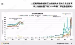 数字钱包转账记录保存时