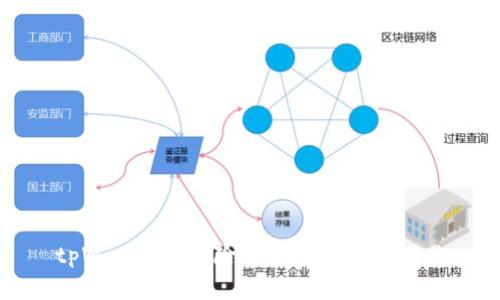 tpWallet的风险分析及安全性评估