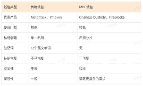 如何在tpWallet中安全退出登录并更换账户？