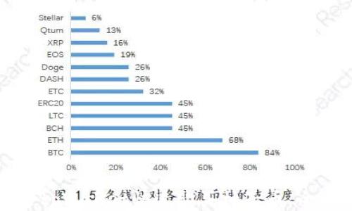 
如何通过tpWallet快速购买柚子币：全方位指南