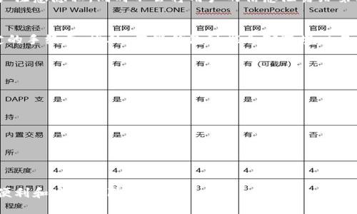 baioti数字钱包注册方法详解：轻松开启你的电子支付之旅/baioti
数字钱包, 注册方法, 电子支付, 钱包安全/guanjianci

数字钱包概述
随着科技的发展，数字钱包逐渐成为了人们日常生活中不可或缺的一部分。数字钱包，简单来说，就是一个可以存储资金、进行支付和转账的电子应用程序。在这种钱包中，用户可以存入信用卡、借记卡和银行账户信息，方便进行交易。许多数字钱包还支持加密货币、积分和优惠券的管理，为消费者提供了更加丰富的支付选择。

数字钱包的优势
数字钱包的优势主要体现在以下几个方面：
ul
    li方便快捷：用户可以随时随地使用手机进行交易，不再需要携带现金或实体卡片。/li
    li安全性高：大部分数字钱包采用加密技术和双重身份验证，确保用户的资金安全。/li
    li消费记录清晰：所有交易都会记录在钱包中，便于用户随时查看和管理个人财务。/li
    li支持多种支付方式：无论是线上购物还是线下支付，数字钱包都可以为用户提供多种选择。/li
/ul

注册数字钱包的基本步骤
注册数字钱包通常相对简单，但每个钱包的具体流程可能会有所不同。这里将以常见的数字钱包应用为例，介绍一般的注册步骤：

h4步骤一：选择合适的数字钱包/h4
在开始注册之前，用户首先需要选择适合自己的数字钱包。市场上有很多种数字钱包，常见的有支付宝、微信支付、Apple Pay、Google Pay等。用户可以根据自己的需求和使用场景进行选择。在选择时，还需关注钱包的安全性、费用、支持的支付方式、用户体验等因素。

h4步骤二：下载并安装应用/h4
选择好数字钱包后，用户需要在自己的手机应用商店中搜索并下载该应用。一般来说，数字钱包应用的体积较小，下载速度较快，安装过程也非常简单。用户只需按照系统提示完成安装即可。

h4步骤三：填写个人信息/h4
安装完成后，打开应用，用户将被引导进行注册。在此过程中，通常需要填写一些个人信息，如姓名、手机号码、电子邮箱等。此外，用户还需要设置密码，以保护钱包的安全。确保密码的复杂性，以防止他人猜测。

h4步骤四：验证身份/h4
为了保证资金安全，大部分数字钱包会要求用户进行身份验证。通常情况下，用户需要提供身份证件或其他身份信息，例如驾照或护照的照片。此外，一些钱包应用还会要求用户进行面部识别或输入验证码，以确保账户安全。

h4步骤五：绑定支付方式/h4
完成身份验证后，用户需要绑定一种或多种支付方式，包括信用卡、借记卡或银行账户。这一步骤非常重要，因为它决定了用户在使用数字钱包时可以进行的支付方式。在此过程中，用户需要输入相关银行信息，并确保信息的准确性。

h4步骤六：完成注册/h4
所有步骤完成后，用户就可以启动数字钱包，进行首次登录。登录后，用户可以浏览应用界面，查看各种功能，设置个性化选项，并开始进行简单的支付和转账。

数字钱包注册的安全性考量
在注册数字钱包时，安全性是一个不可忽视的因素。用户在选择数字钱包时，需关注以下几点：
ul
    li查看钱包的安全保障措施，例如双重认证和数据加密技术。/li
    li查阅用户评价，了解其他用户在使用该钱包时的体验。/li
    li确认钱包是否受相关金融监管机构的监控。/li
    li定期更新应用程序，以获取最新的安全补丁。/li
/ul

数字钱包的支付功能介绍
数字钱包的支付功能多种多样，包括但不限于：
ul
    li线上购物：用户可在电商平台上使用数字钱包直接完成支付。/li
    li线下消费：用户可以通过扫描二维码或NFC进行快速支付。/li
    li转账服务：用户可以通过钱包进行好友之间的资金转账，实时到账。/li
    li管理积分与优惠：一些数字钱包支持用户的积分和优惠券的管理, 提供更大的消费便利。/li
/ul

常见问题及解答

问题一：注册数字钱包时，是否一定需要绑定银行卡？
这是一个常见的疑问。其实，虽然大多数数字钱包希望用户绑定银行卡或信用卡，以便进行快捷的支付和转账，但并不是所有的数字钱包都强制要求这一点。一些钱包允许用户在没有绑定银行卡的情况下，通过其他支付方式进行消费，比如充值和消费积分等。不过，如果用户希望使用大部分的功能，建议绑定银行卡。

问题二：如果我的钱包被盗，我该怎么办？
无论哪种付款方式，用户的安全始终是最重要的。如果数字钱包被盗，用户需立即采取措施，包括但不限于：
ul
    li迅速冻结账户：大部分数字钱包都提供冻结功能，用户应及时冻结账户，以阻止他人进行非法交易。/li
    li修改密码：立即修改账户密码，确保黑客无法再次登录。/li
    li联系钱包客服：及时与数字钱包的客服取得联系，咨询进一步的处理方案。/li
    li追踪交易记录：查看所有最近的交易记录，确保未发生未授权的交易，如发现异常，应及时报告。/li
/ul

问题三：在注册过程中，我的个人信息会被安全保护吗？
是的，大多数知名的数字钱包提供高水平的安全保护，用户的个人信息会通过加密技术得到保护。用户在填写个人信息时，钱包也会提醒用户注意隐私，同时不会将用户的信息泄露给第三方。但用户在选择钱包时，需要仔细查阅隐私政策，并选择那些有良好口碑和信誉的数字钱包。

问题四：数字钱包的手续费高吗？
数字钱包的手续费因平台而异。大多数数字钱包在个人对个人的转账中是免费的，但在涉及商家支付或提取到银行账户时，可能会收取一定的手续费。此外，有些钱包可能会对跨境交易收取更高的费用。在注册前，建议用户仔细了解该钱包的收费政策。

问题五：如何确保我的数字钱包使用安全？
确保数字钱包安全的最佳方法包括：
ul
    li定期更改密码：避免使用简单、常见的密码，并定期更新，以提升安全等级。/li
    li启用双重认证：许多数字钱包都支持双重认证，这将显著提高账户的安全性。/li
    li注意钓鱼短信和邮件：收到来自不明来源的链接或信息时，不要轻易点击，以防泄露个人信息。/li
    li定期监控账户活动：定期查看交易记录，了解账户动态，确保未进行的活动可以及时发现。/li
/ul

总之，数字钱包作为现代金融技术的一部分，正在逐渐改变我们的生活方式。通过正确的方法注册和使用数字钱包，能够为用户带来更大的便利和安全保障。
