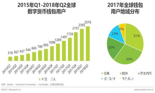 tpWallet的BE远程兼容性分析：支持bep20的优势与应用