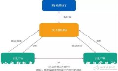 如何在小米钱包中写入加
