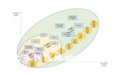 全面解析TP瑞波币钱包地址：安全、创建与管理指