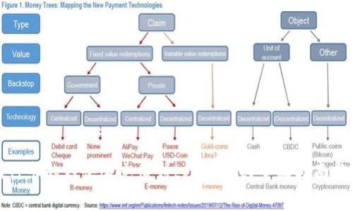 如何将银行卡的钱快速充值到tpWallet？全面指南与实用技巧