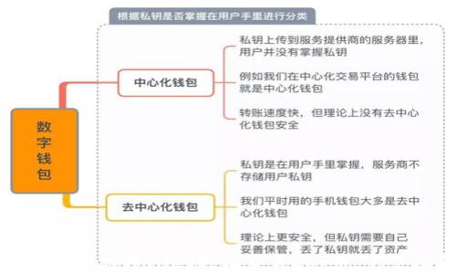 
如何通过tpWallet轻松交易Dog币：完整指南