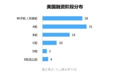 如何在合肥制作区块链理财钱包：完整指南与实