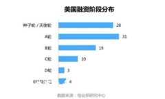: 全面解析SEA数字货币钱包