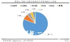 重庆数字货币钱包开通详解：一步步教你如何创