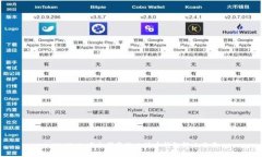 tpWallet：安全便捷的比特币钱包解决方案