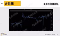 在tpWallet上买币的方式：是