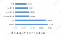 热狗数字钱包支持的卡种解析与使用指南