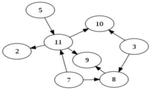 

在数字化时代，哪些场合适合使用数字钱包充值？