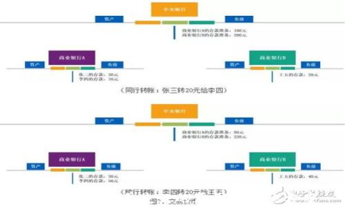 
tpWallet下单失败的原因及解决方案