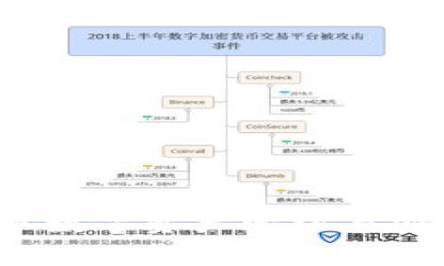 区块链钱包连接器：实现数字资产管理与安全存储的完美解决方案