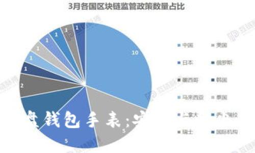 和关键词

数字货币硬盘钱包手表：安全与时尚的完美结合